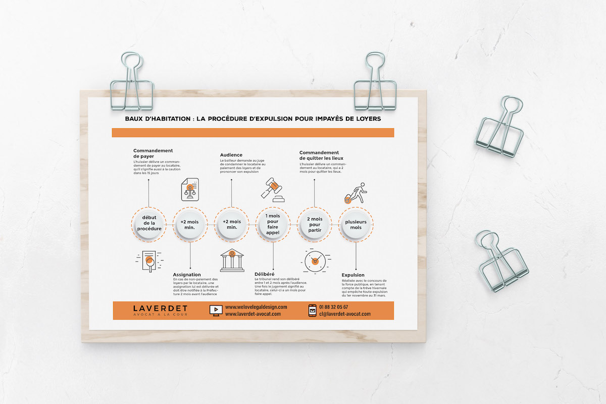 Fiche legal design