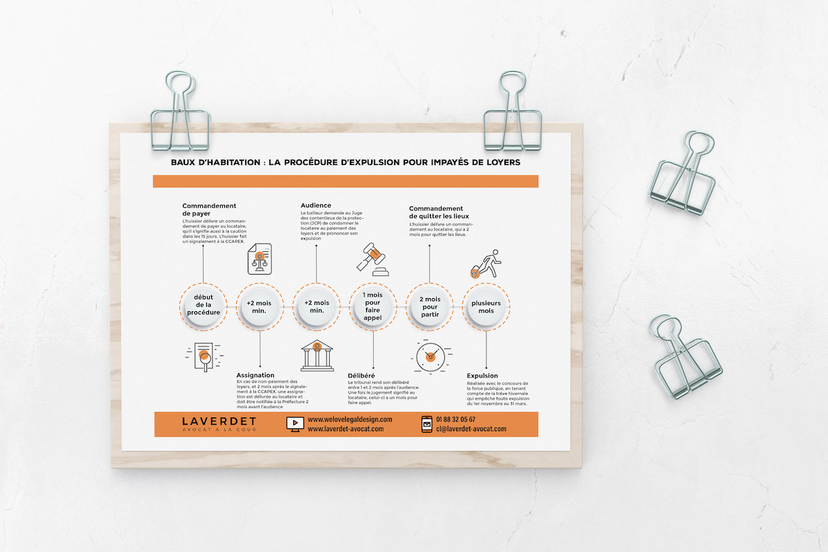 timeline expulsion laverdet legal design